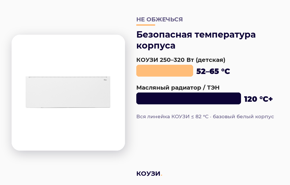 Температура корпуса конвектора КОУЗИ 52–82 °C безопасна для детской