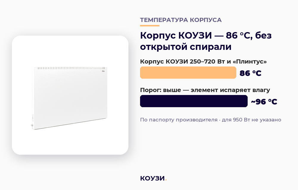 Корпус конвектора КОУЗИ 86 °C и порог ~96 °C, выше которого нагреватель испаряет влагу